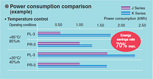 Figure: Power consumption comparison (example)