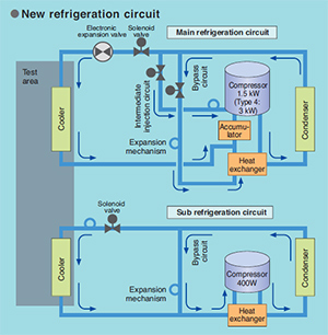 Figure: New refrigeration circuit