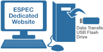Figure: ESPEC Dedicated Website
