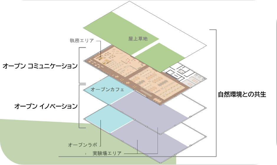 技術開発棟のフロアマップ