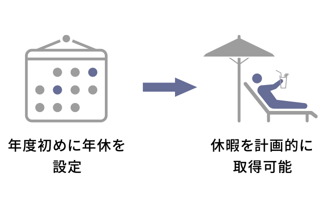 有給休暇取得促進に向けた取り組み