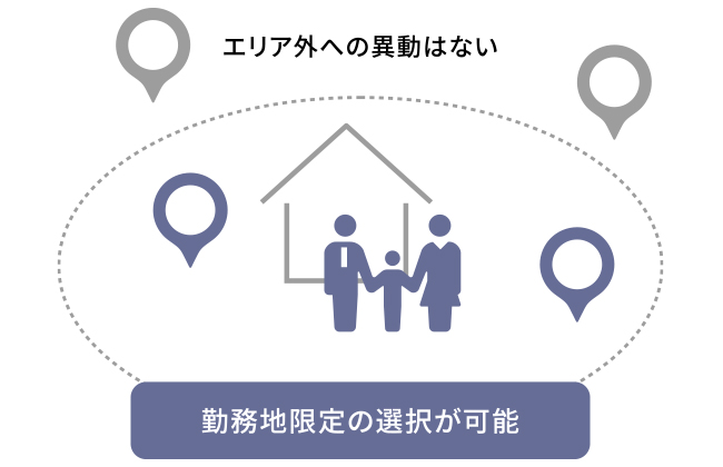 コース選択制度(勤務地限定選択制度)