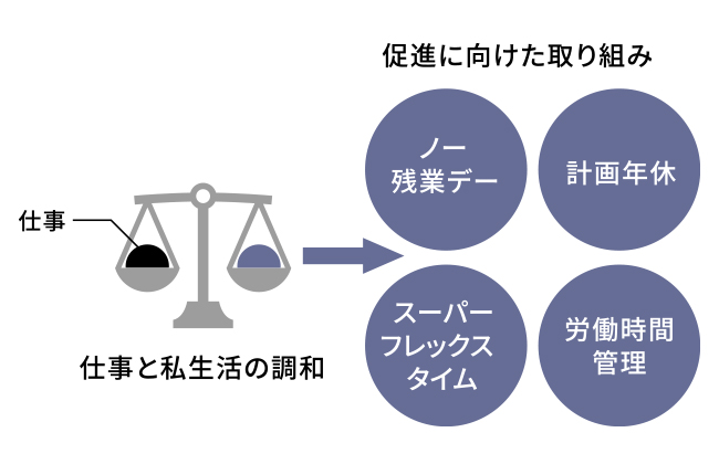 ワークライフシナジーの促進