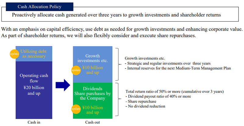 Cash Allocation Policy