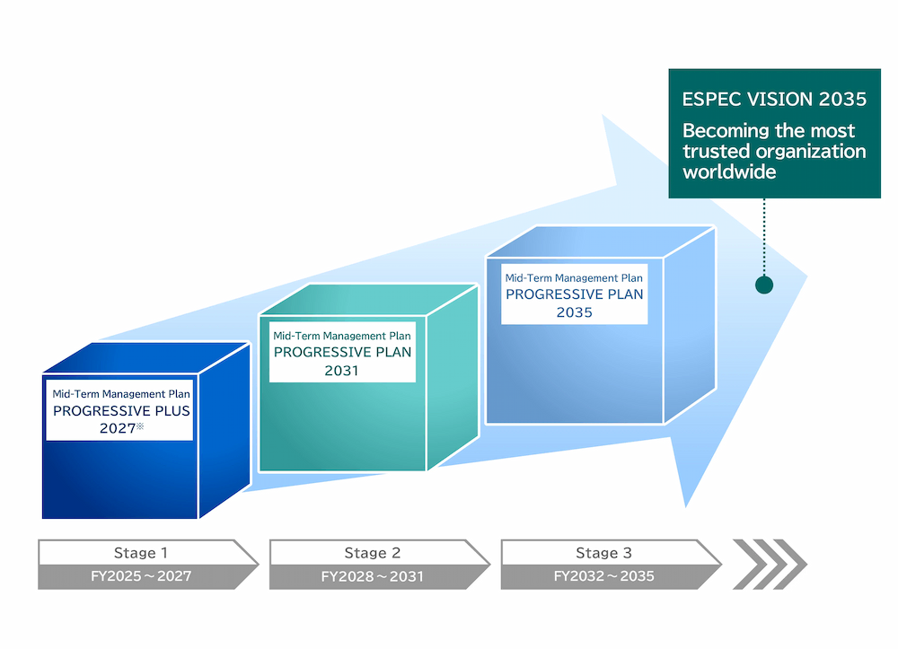 ESPEC VISION 2035 Becoming the most trusted organization worldwide
