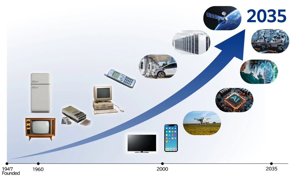 ESPEC’s Business Growth Story