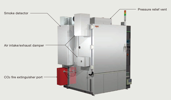 Example of custom specifications:Safe charging and discharging