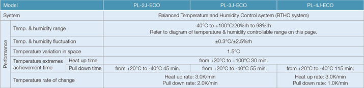 Specifications-table1