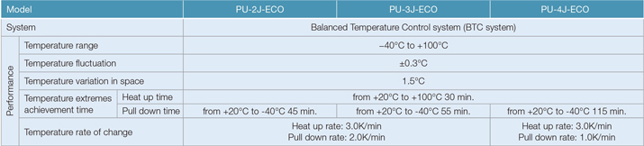 Specifications-table2