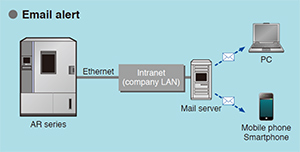 Figure: Email alert
