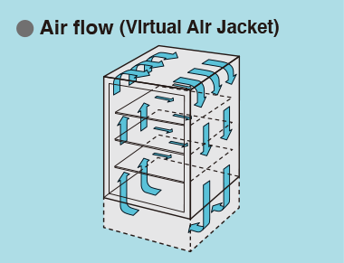Air flow (Virtual Air Jacket)