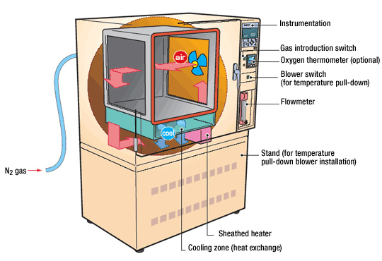 Device construction