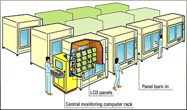 Central monitoring computer rack / LCD panels / Panel burn-in