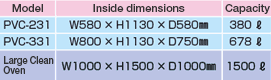 Figure: Supporting large-volume and large-sized specimens