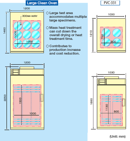 Figure: Dimensional comparison