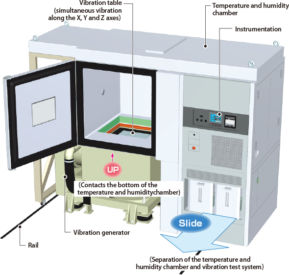 Device mechanism