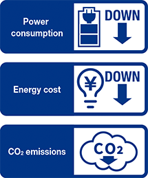 Power consumption DOWN Energy cost DOWN CO2 emissions DOWN