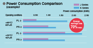 Power consumption comparison (example)