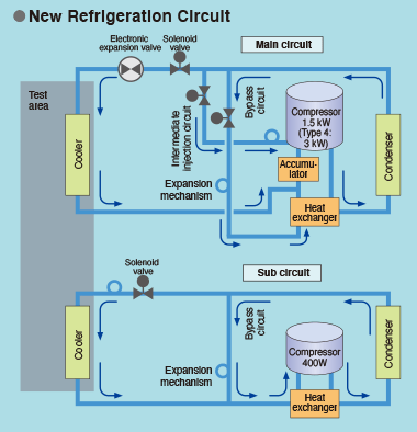 New refrigeration circuit