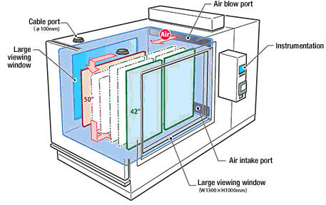 Device construction