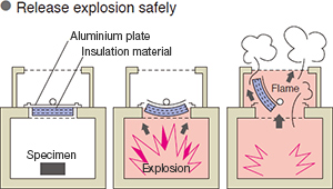 Figure: Release explosion safely