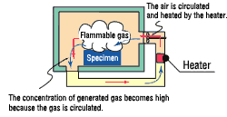 Figure: Conventional method