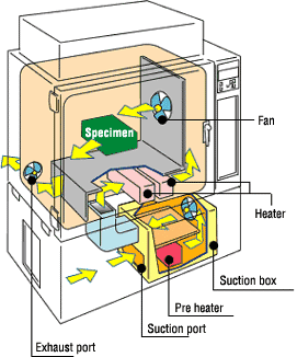 Figure: In case of SPH-201S and 301S