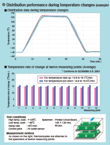 Temperature change (Example)