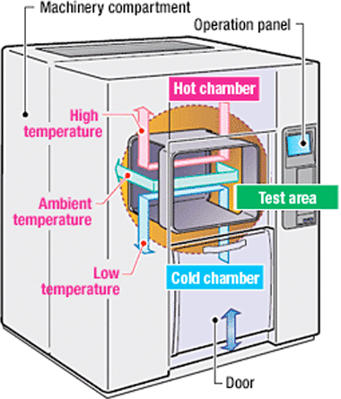 Figure: Air flow (TSA series)