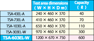 Figure: Test area dimensions