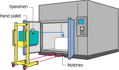 Figure: Easy insertion and removal of heavy specimens