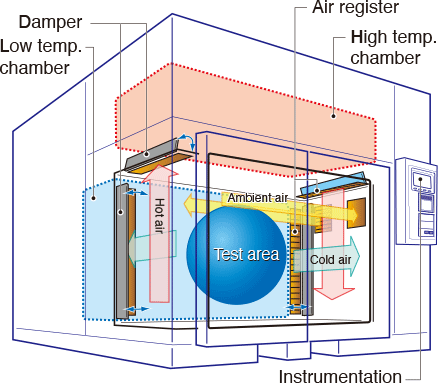 Chamber structure