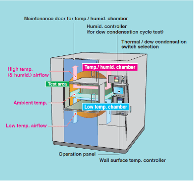 Chamber construction