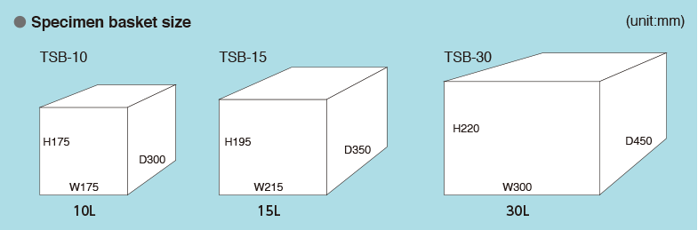 テストエリア(試料カゴ寸法)