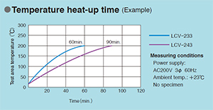 Graph: Temperature heat-up time (Example)
