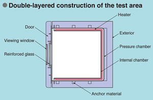 Figure: Double-layered construction of the test area