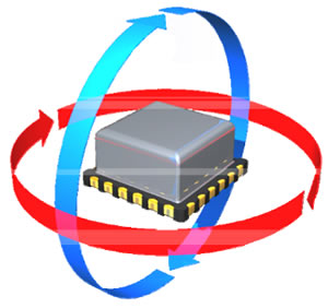 Figure: Applicable devices and the need for burn-in inspection