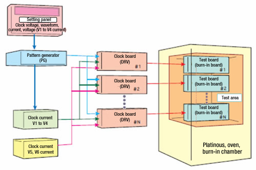 Reference example: System block diagram