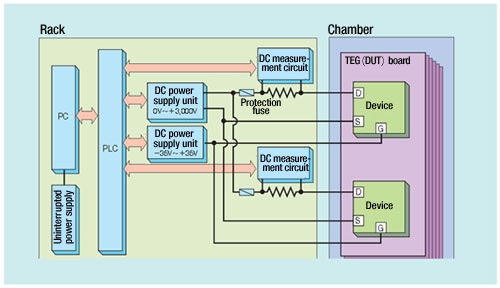 High Temperature Reverse Bias Test System High Temperature Reverse Bias Test System