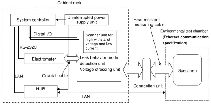システムブロック図