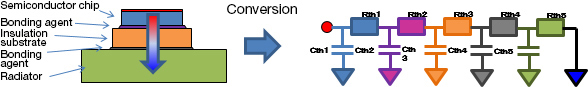 Figure: Structure function