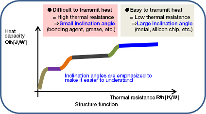 Figure: Structure function