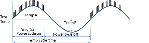 Figure: Superimpose test