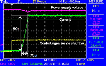 Photo: Stress current waveform