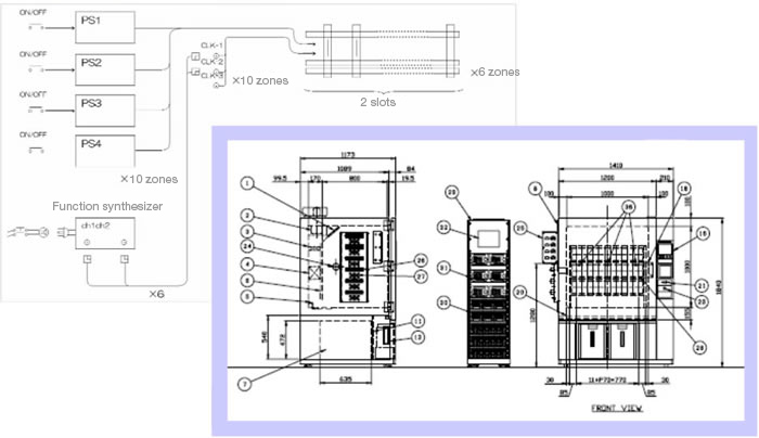 Figure: Appearance/system block diagram (example)