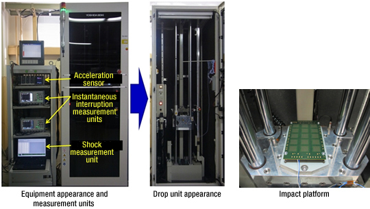 Drop Test System (installed at Utsunomiya Test Center) 