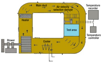 Sand and Dust Test System (installed at Kobe Test Center)