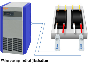 Water cooling method (illustration) 