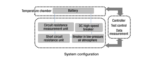 System configuration 
