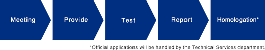 Meeting Provide Test Report Homologation *Official applications will be handled by the Technical Services department.